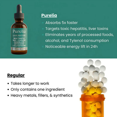 Purelia - Complete Liver Support To Restore Energy And Vitality